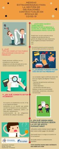 Infografia